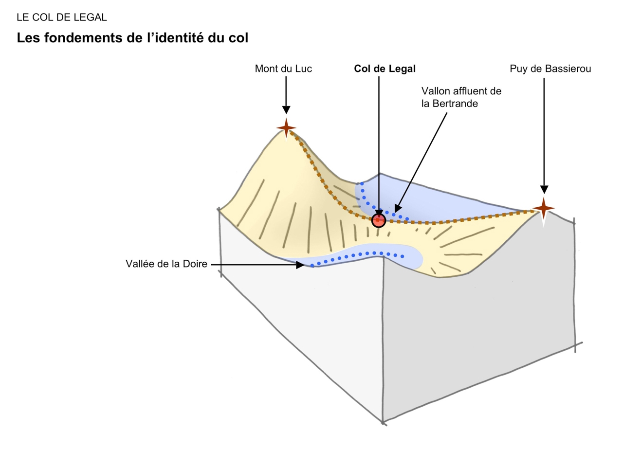 Titre 1