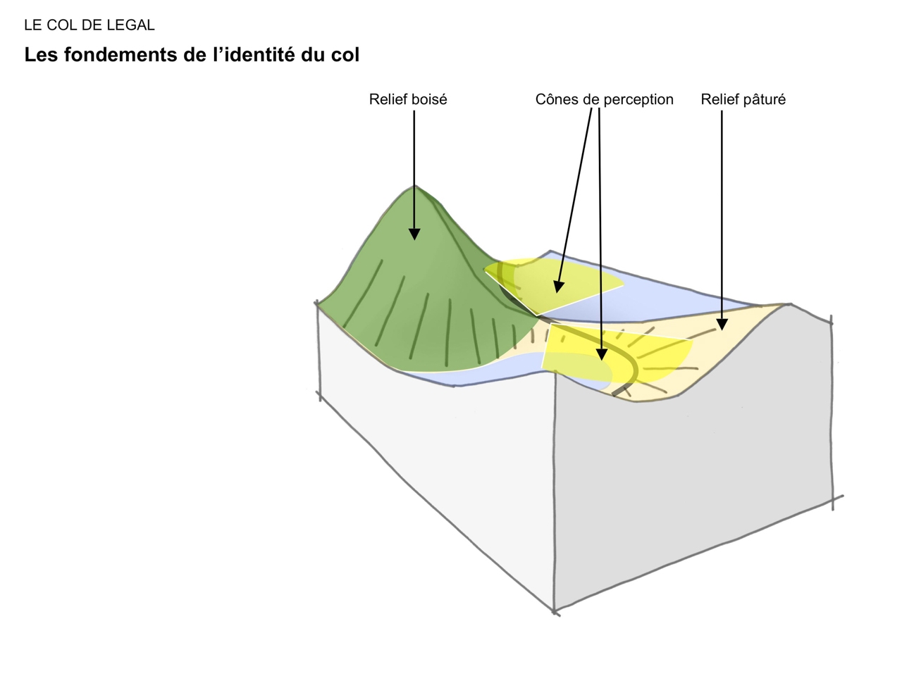 Titre 1