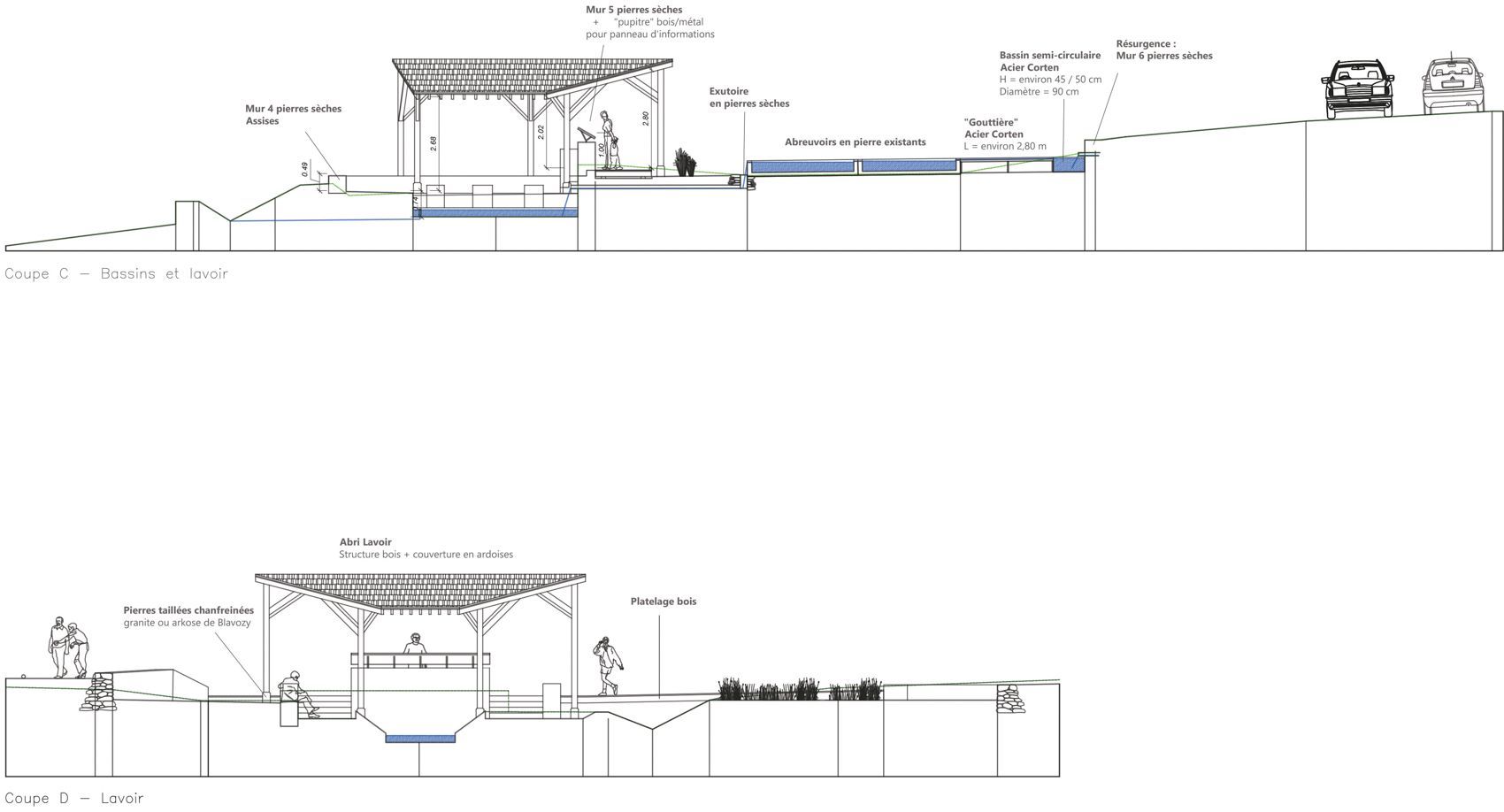 Coupes-Lavoir-125e